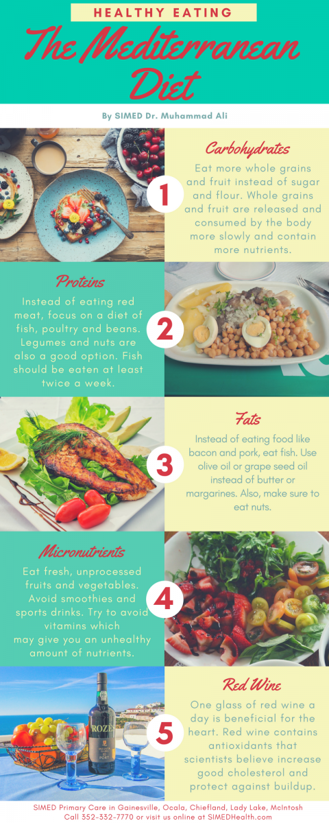 Infographic about what foods are in the Mediterranean diet