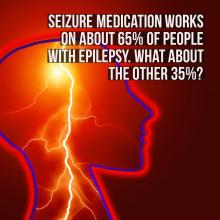 Brain with lightning running through it with fact about how seizure medication does not help everyone with epilepsy graphic